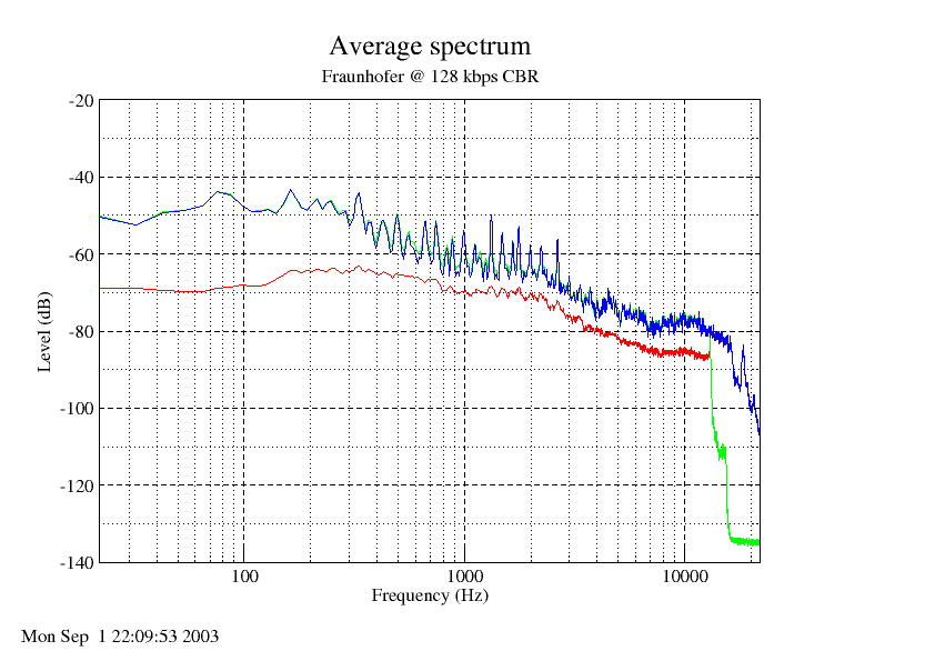 [fraunhofer 128kbps]