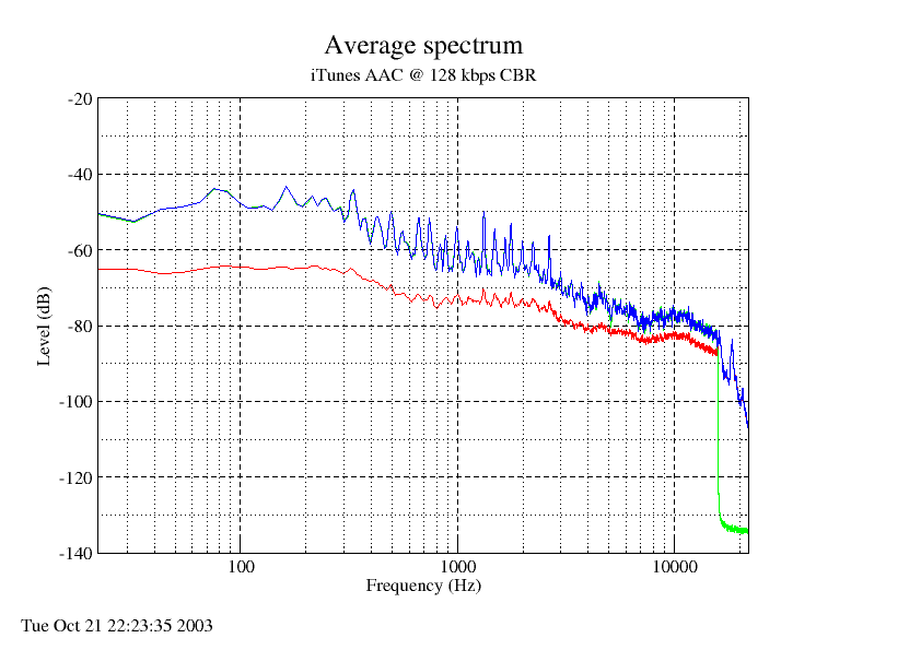 [aac 128kbps]