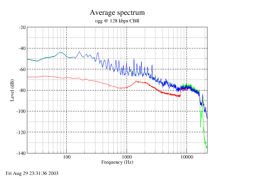 [ogg/vorbis 128kbps]